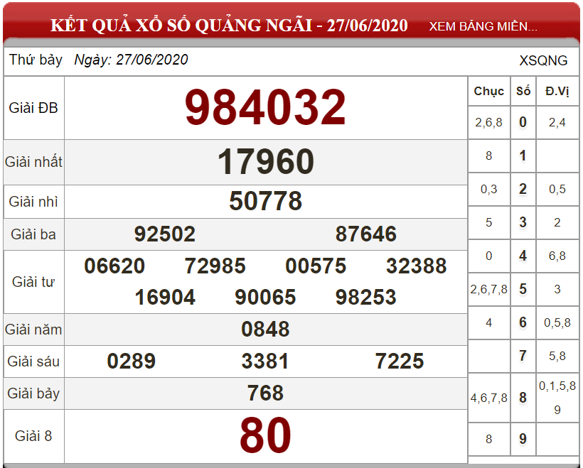 ket-qua-xs-Quang-Ngai-ngay-27-06-2024