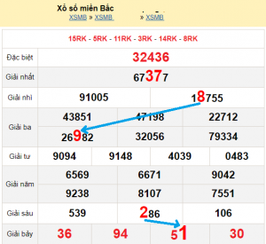 Soi cầu XSMB 17/3