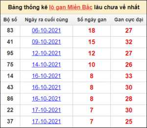 Soi cầu xsmb ngày 26/12